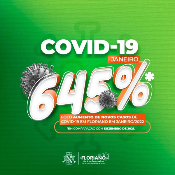 Floriano tem aumento de 645% no número de novos casos de Covid-19 em janeiro