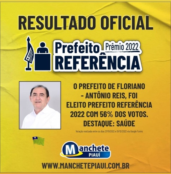 Antônio Reis é eleito 'Prefeito Referência 2022' em concurso da Manchete Piauí